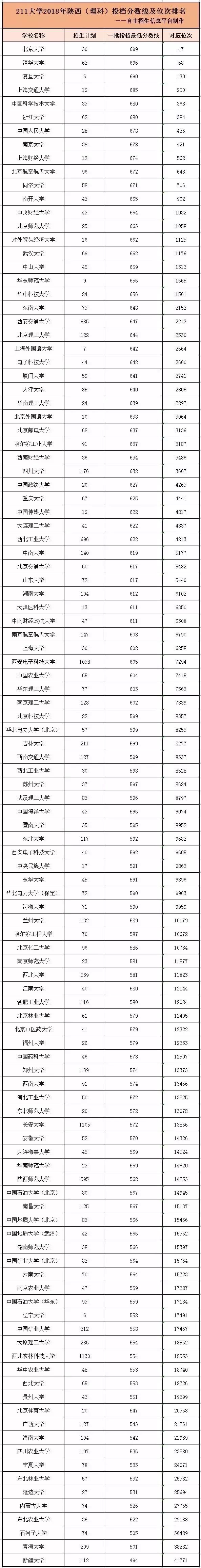 潍坊家长985211高校各省最新投档分数线及位次排名汇总来了快收藏