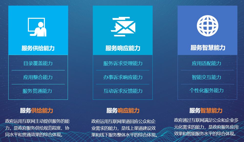 加把劲！四川21市州政府互联网服务能力评估，眉山正"积极追赶"！