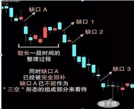 极少数人知道的选股技巧跳空缺口选股学一次赚一次