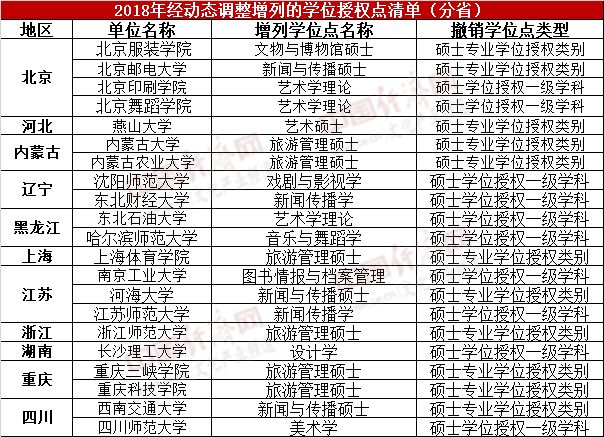 研究生数量和经济总量的关系_研究生录取通知书图片