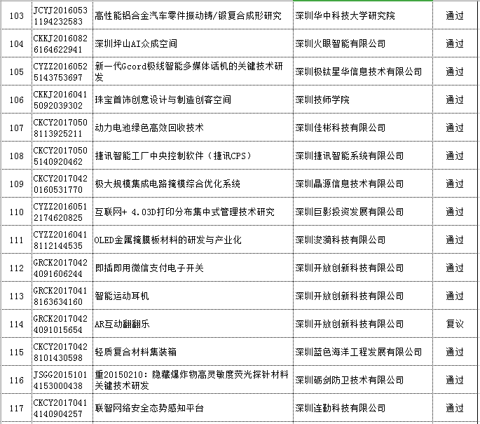 验收时间和验收通知时间 1887929306574b70bc854f4ae1c63b12.png