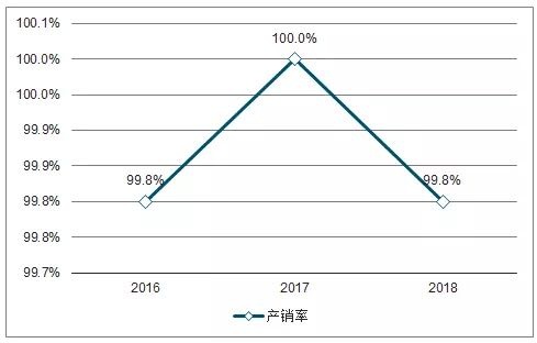 淘汰地球人口_地球人口图片(2)