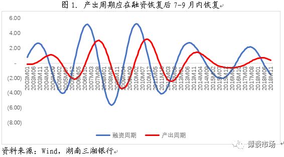 gdp怎么影响债券利率_负利率主权债券问世(2)