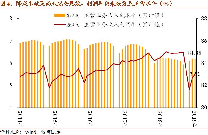 国企和民营企业GDP_国企所占gdp比重(3)