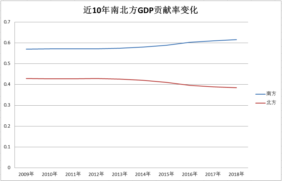 北方人口大量_北方蟑螂图片(2)