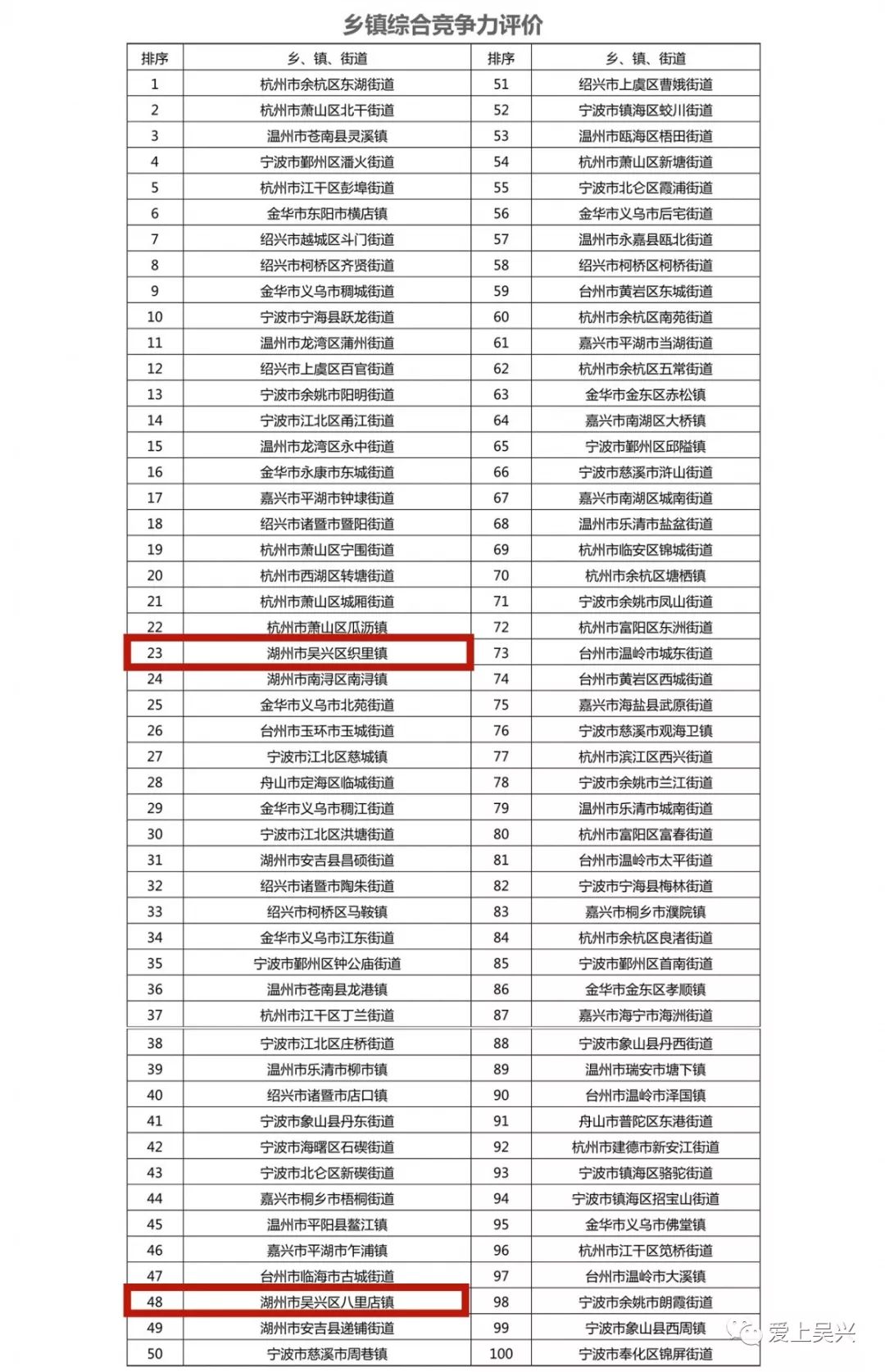 湖州常住人口_湖州最新人口数据 336.76万(3)