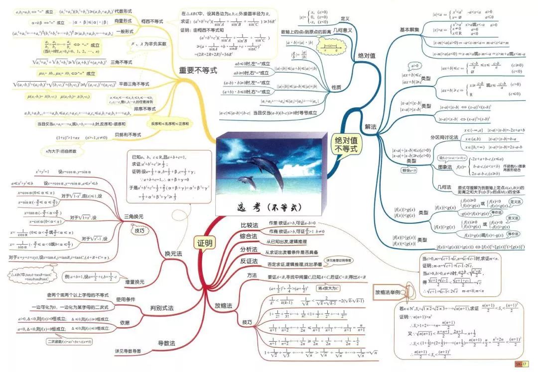 疆域人口民族的知识框架图或思维导图