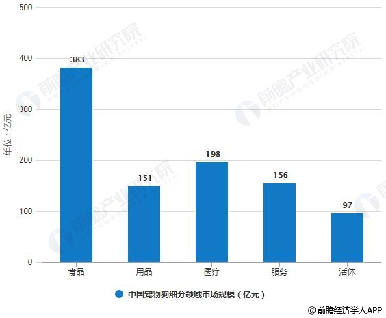 中国宠物市场规模对比人均GDP_2013 2017年我国宠物零食市场规模及人均GDP增长情况 图(2)