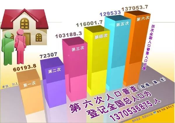 中国各省人口数_中国各省人口排名2017 全国总人口数量139008万人 表