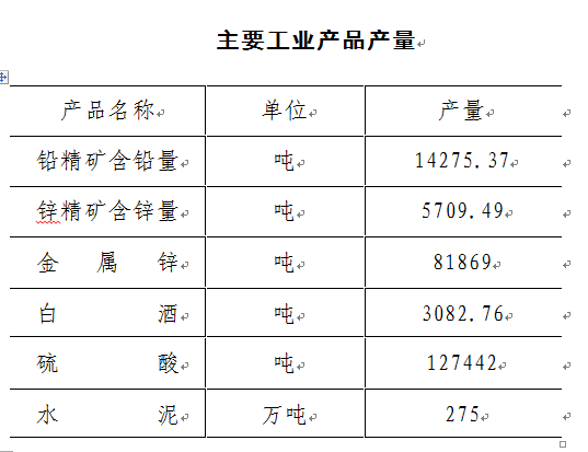 成县GDP(2)