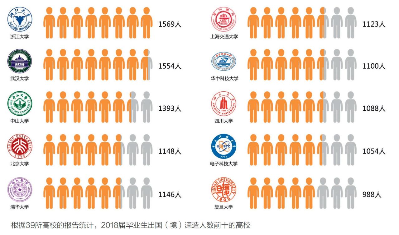 东南人口总数_中国人口总数柱状图(2)