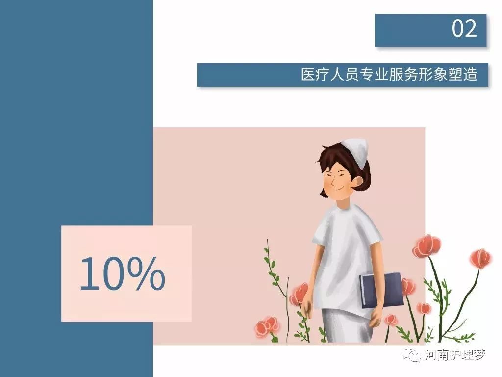 现代医院职业化护理管理高级研修班三期-第三模块服务礼仪课程将于 6