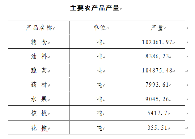 成县GDP(2)