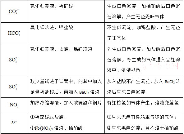 2019衡水中学高三下学期三模各科试题及答案汇总 附知识点
                
                 