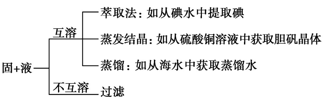 2019衡水中学高三下学期三模各科试题及答案汇总 附知识点
                
                 