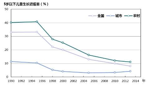 儿童人口下降_人口普查儿童绘画作品