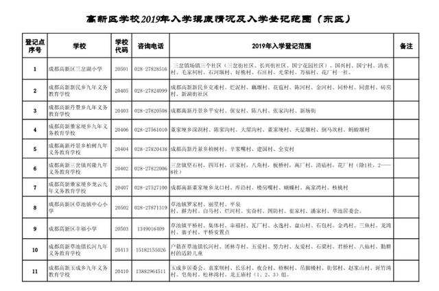 高新小学排名(2)
