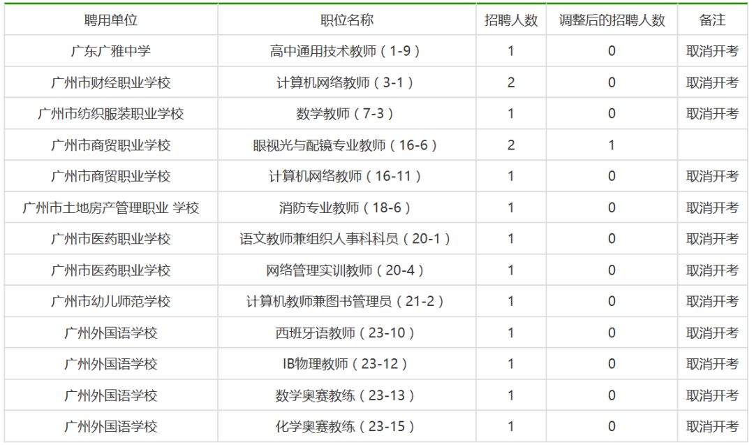 人口年龄误报_人口老龄化图片