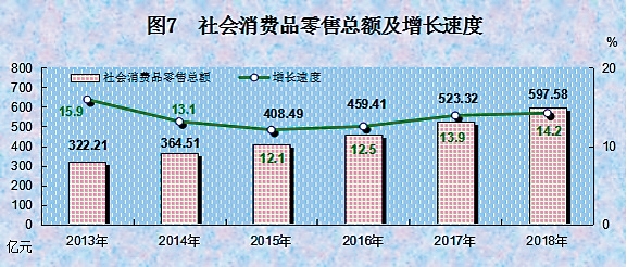 2018年西藏经济总量_西藏经济生活频道图片