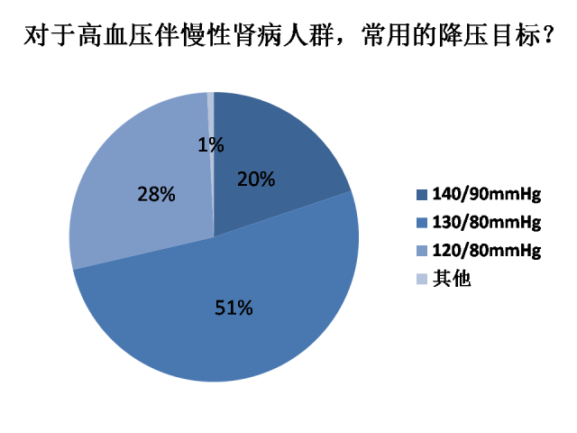 7类高血压特殊人群,血压降到多少才合适?