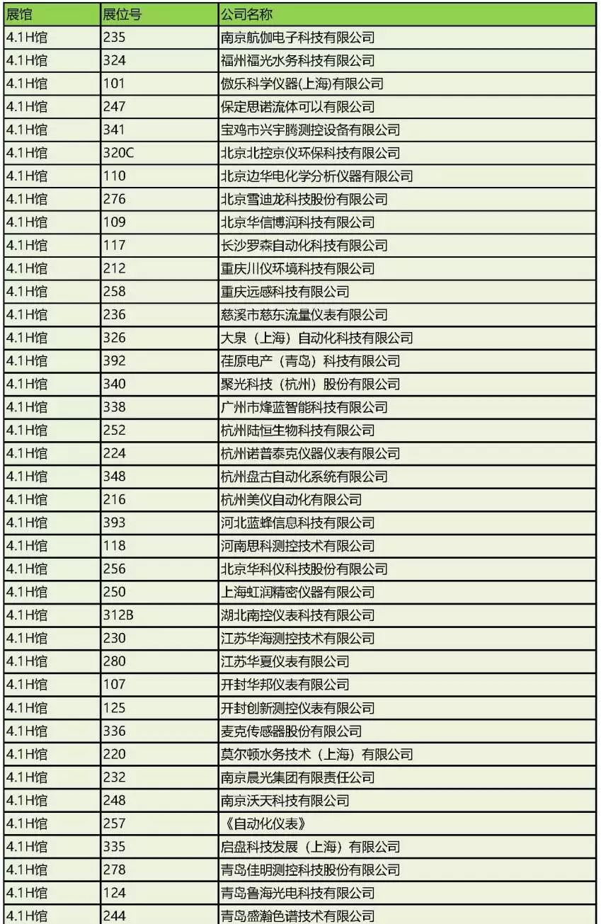 杭州环保公司排名_杭州景点排名前十图片(3)