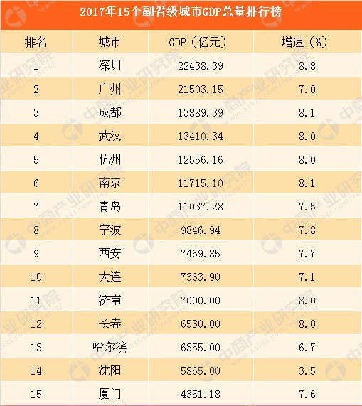 宁波GDP超越南京_宁波郑州加入 16城GDP超万亿