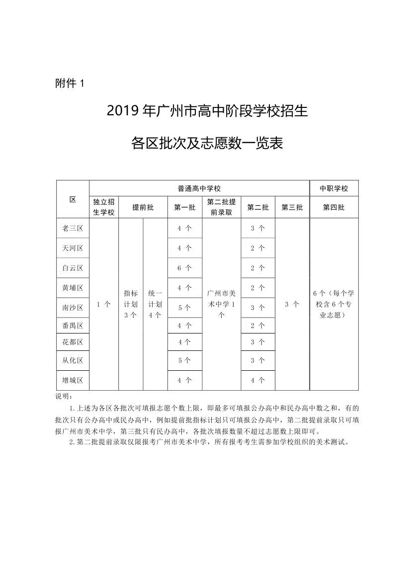 下列哪种情况违反数量限制的规则