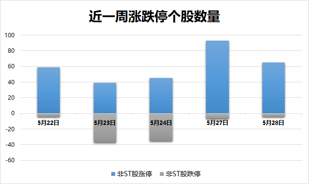 科创板股票会暴涨吗