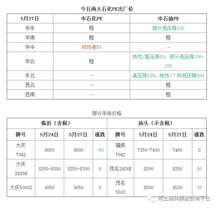 镇海炼化 全密度装置产7042.