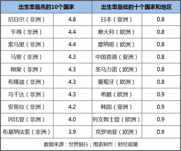 日本人口_3.3 日本:传统性别分工激化工作与家庭矛盾,总和生育率停留在1.4...