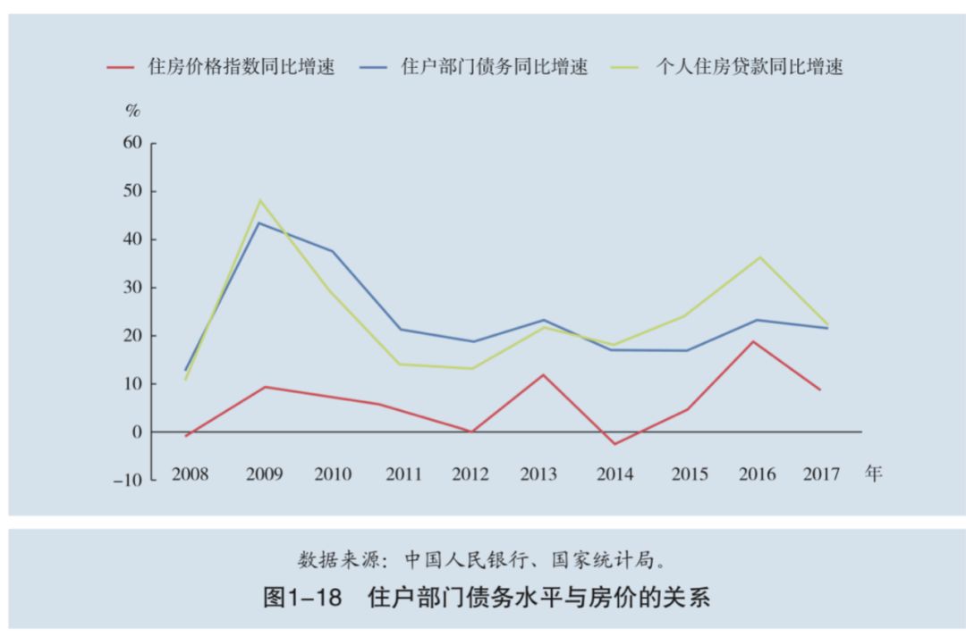 中国的gdp是不是房价产生的_一文看懂关于中国碳达峰 碳中和实现路径的顶层设计