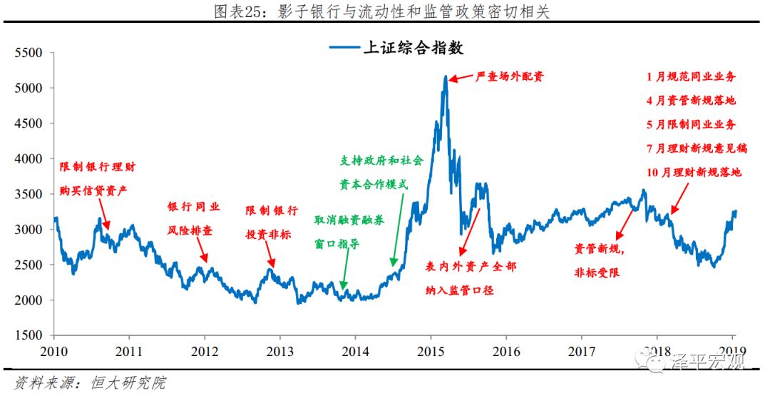 若gdp和货币存量都下降50%_荟智周末 美国经济周期的真相,这次真的不一样(2)