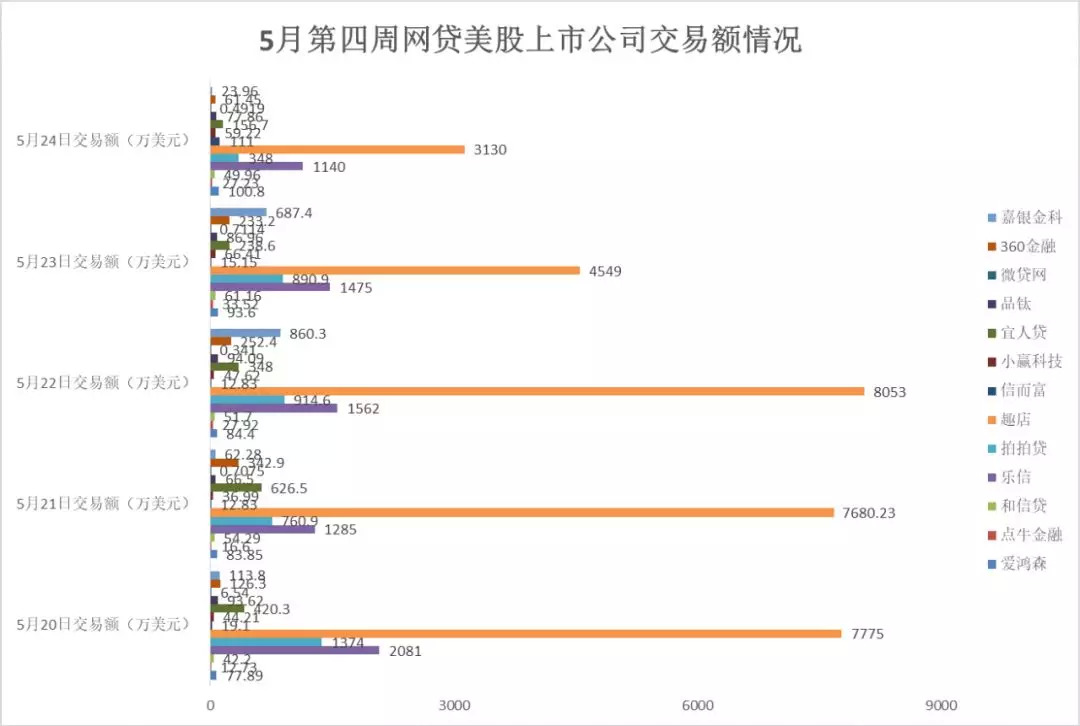 p2p网贷公司排名_网贷排名(3)