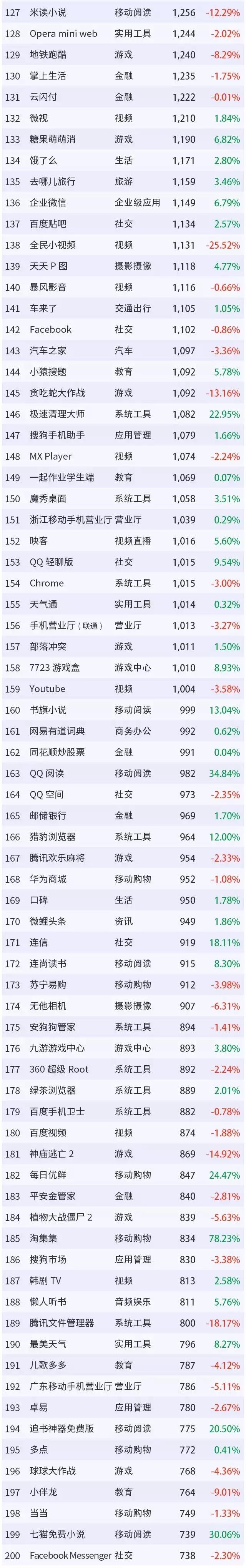 2019年最新移动互联网全行业排行榜