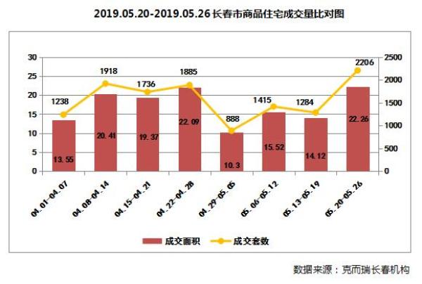 聊城市壹捌年上半年经济总量多少(3)