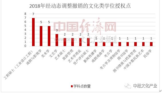 中国2018年文化产业经济总量_中国传统文化(2)