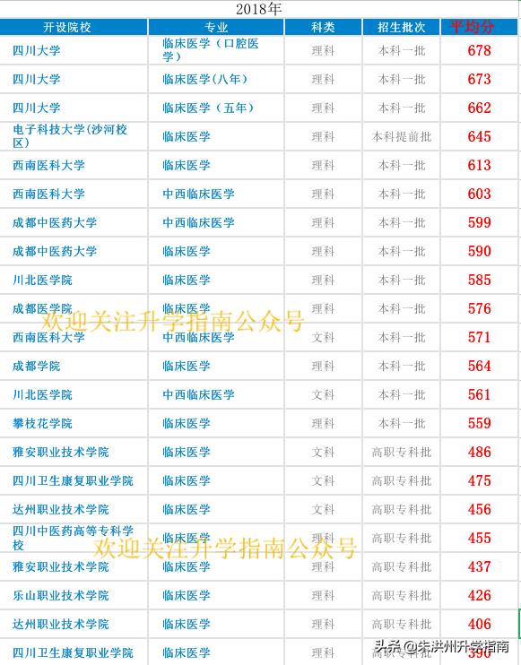 四川人口最少的时候是多少(3)