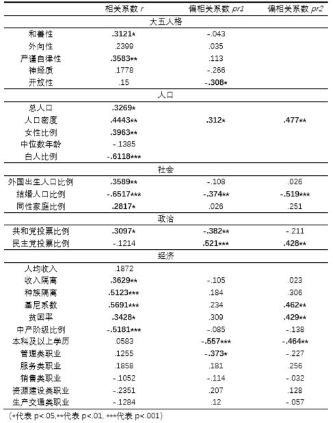 人口五要素_业务高速增长五要素(2)