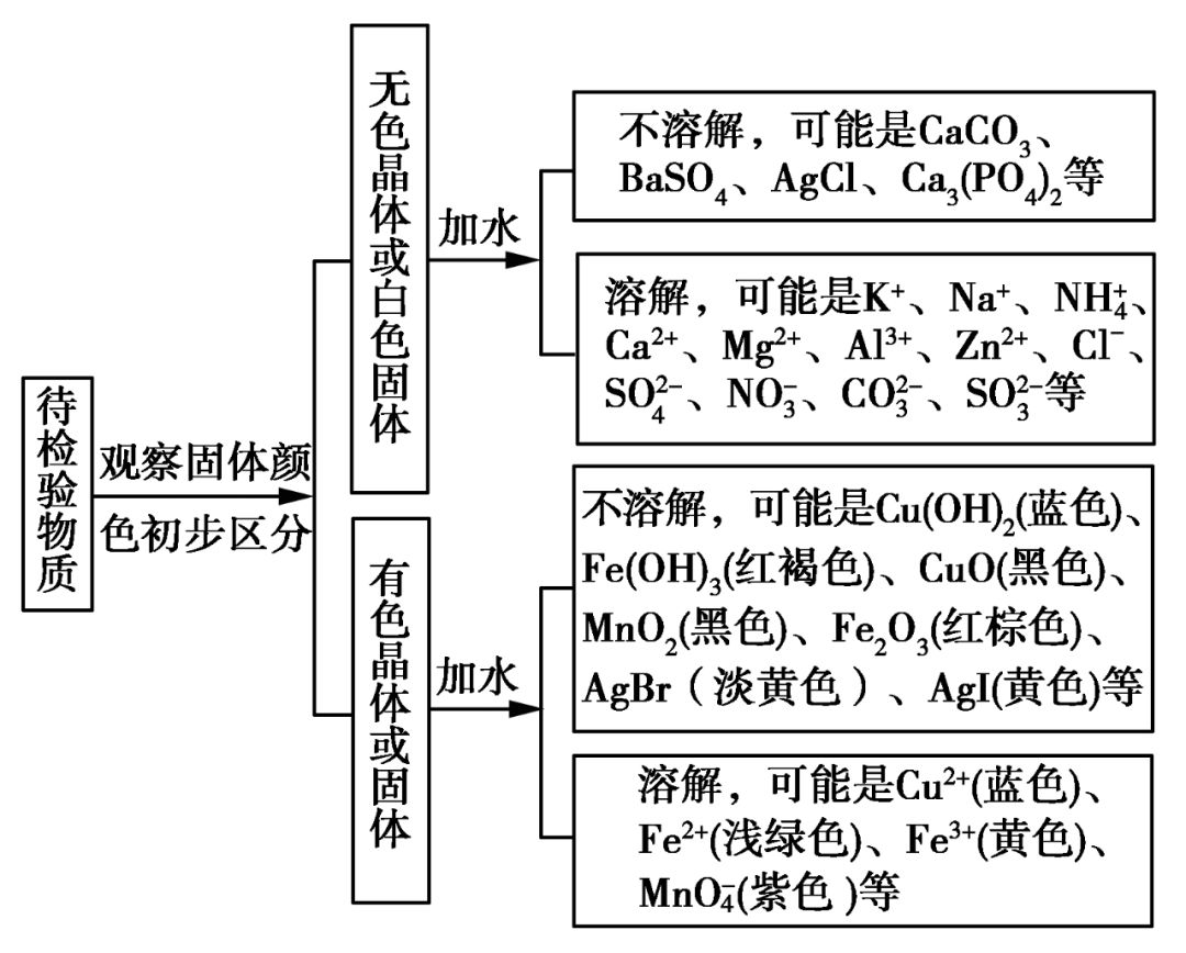 2019衡水中学高三下学期三模各科试题及答案汇总 附知识点
                
                 