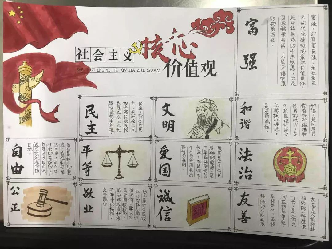 举办的"第四届社会主义核心价值观手抄报比赛"的创作作品已收集完毕