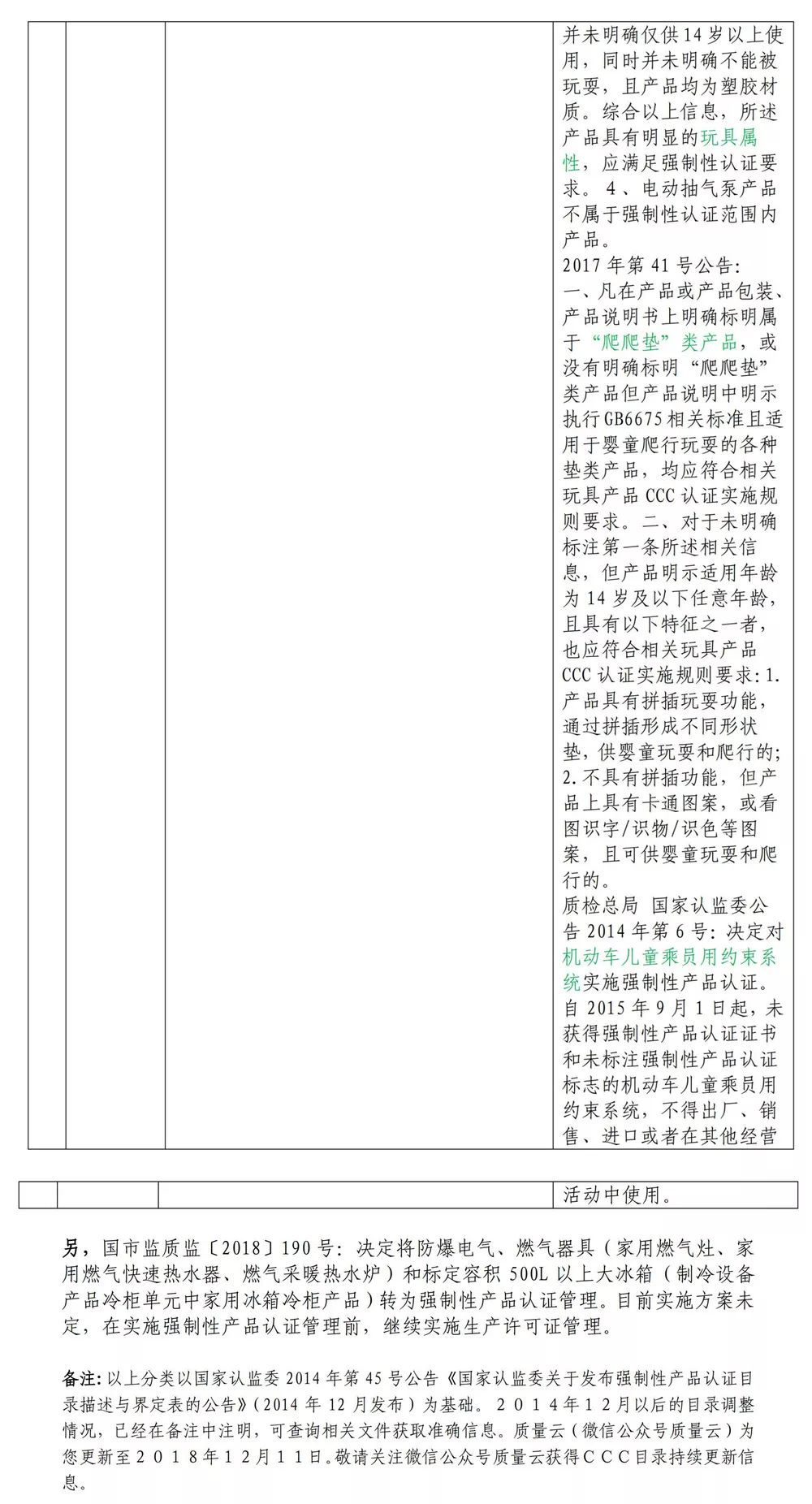 【注意】强制性认证(3C)产品目录及变化情况,