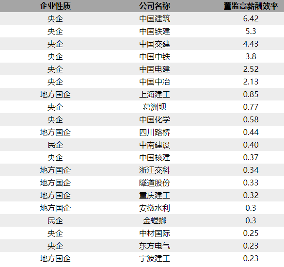 人均薪酬最高_薪酬体系图片(3)