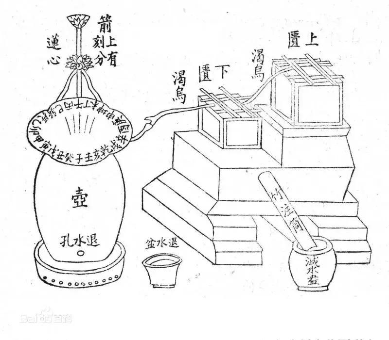 其实你是富二代,古代夏天能活下来的都是有钱人_冰窖