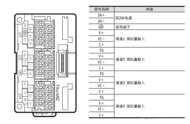 学习plc三菱fx3u4ad模拟量输入模块基础知识