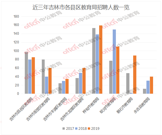 延边州机械人口增长_延边州地图