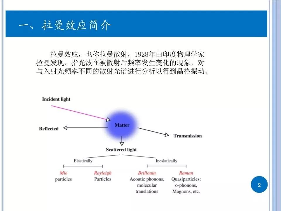 验男女的原理是什么_上环是什么原理图片(2)