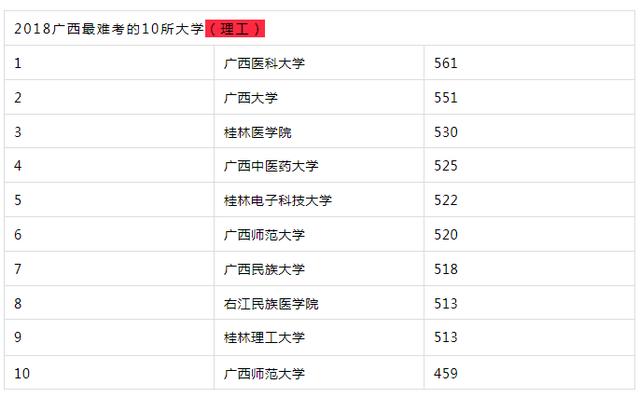 合肥大学排名_合肥工业大学(3)