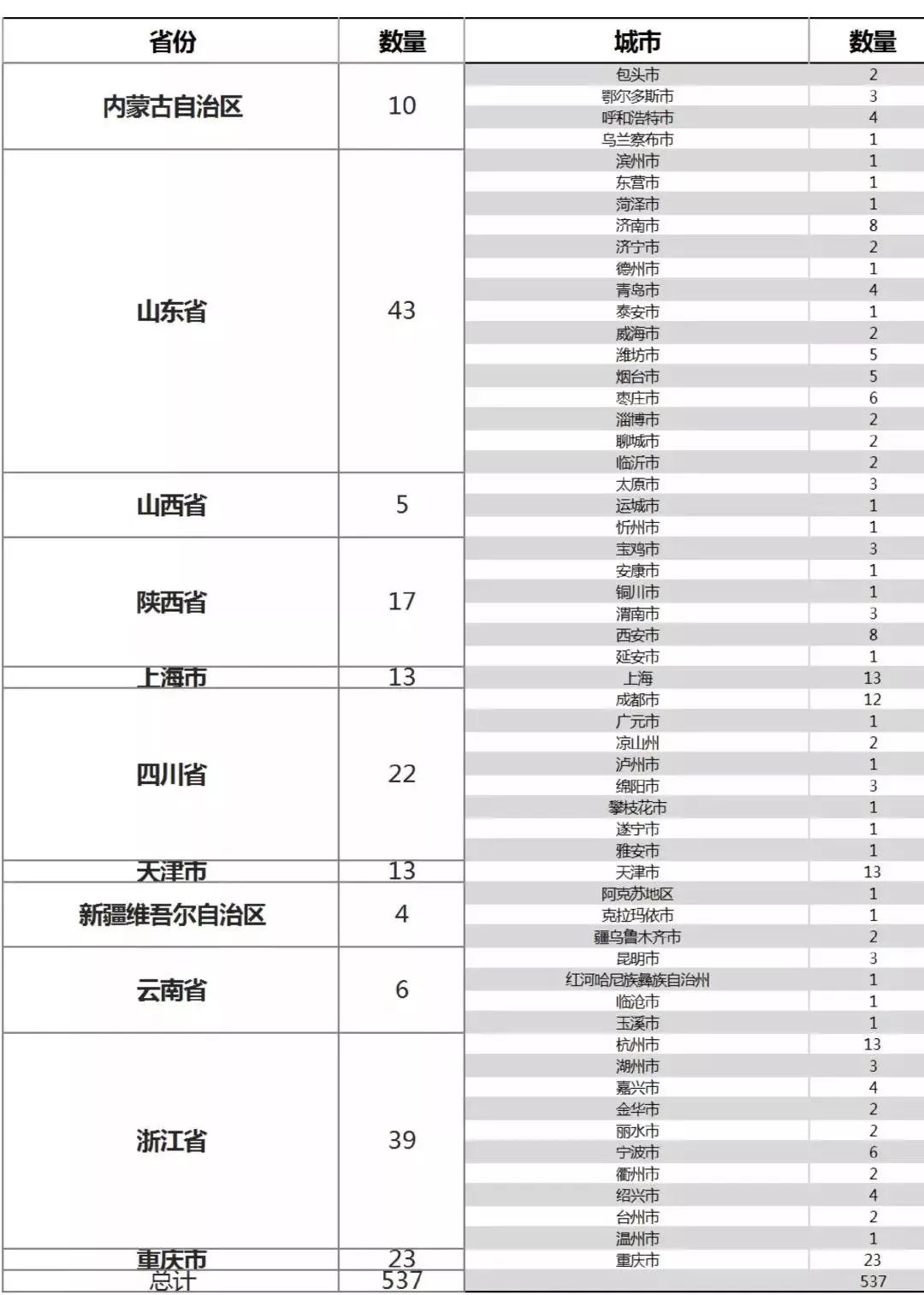 江苏各市人口与gdp_江苏各县七普人口(3)