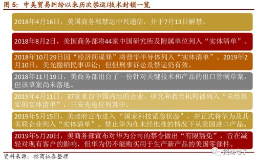 招商电子详解华为芯片供应链半导体产业机遇挑战并存