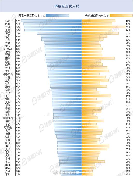 个人交的租金gdp_英国的租金收入如何缴纳个人所得税